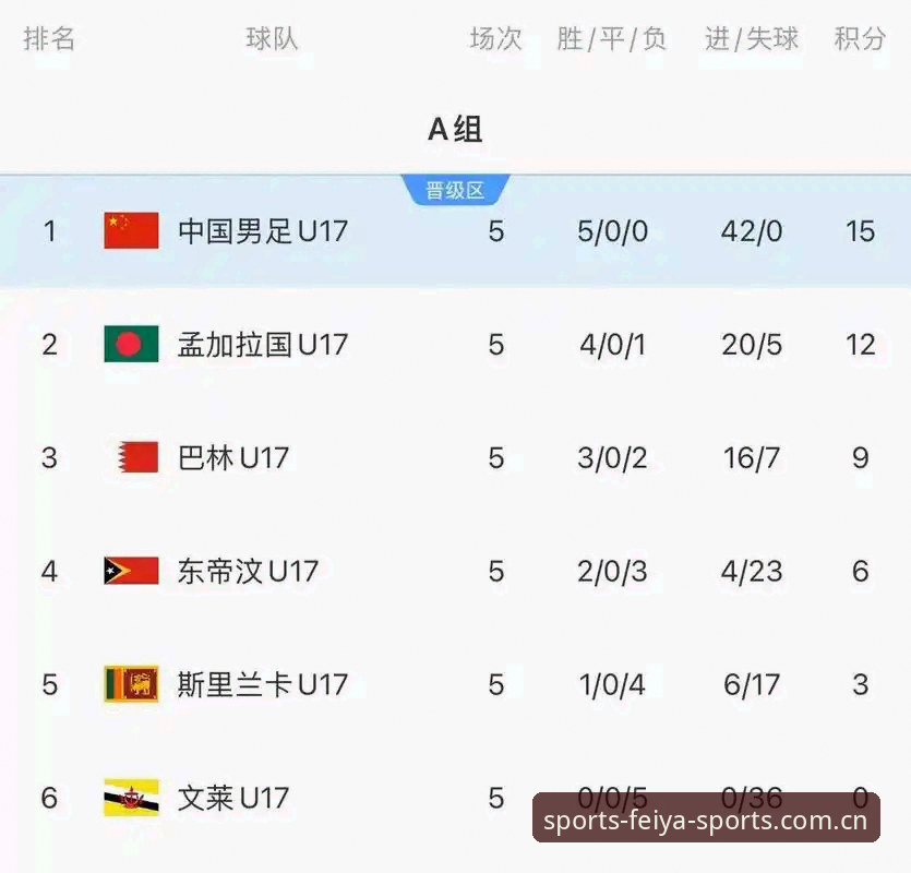 资深用户分享U17世界杯抽签观赛心得，飞亚体育平台看球更过瘾